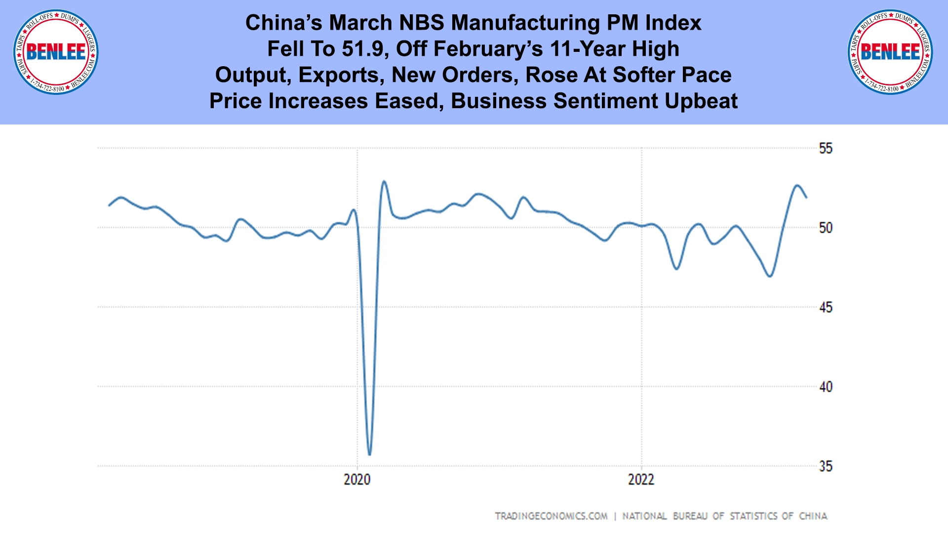 China’s March NBS Manufacturing PM Index